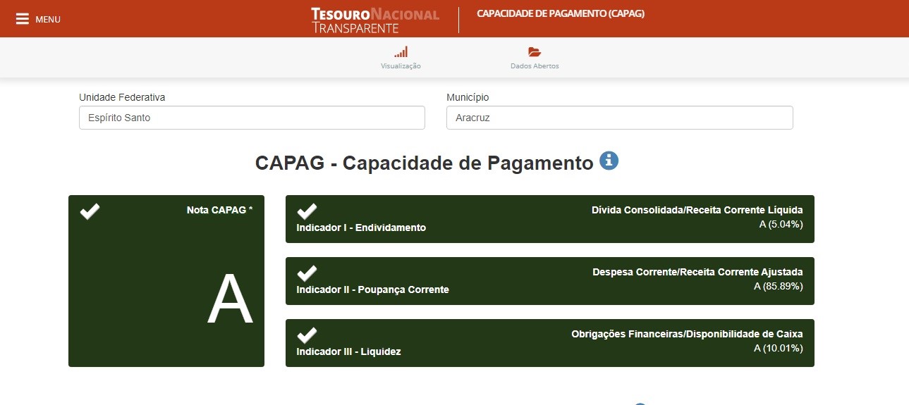 Município é avaliado com nota A pela Secretaria do Tesouro Nacional