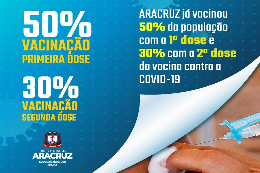 Aracruz atinge 50% da população vacinada com a 1ª dose