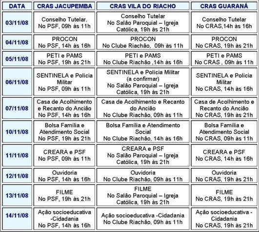 CRAS de Aracruz levanta campanha contra a desigualdade